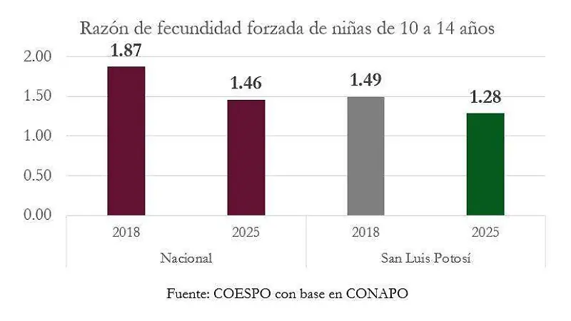 Fecundidad forzada  